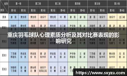 重庆羽毛球队心理素质分析及其对比赛表现的影响研究