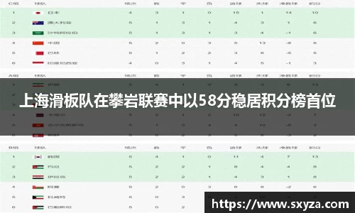 上海滑板队在攀岩联赛中以58分稳居积分榜首位