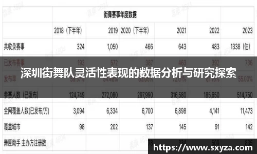 深圳街舞队灵活性表现的数据分析与研究探索