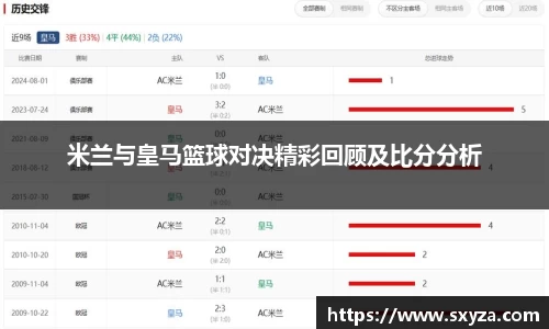 米兰与皇马篮球对决精彩回顾及比分分析
